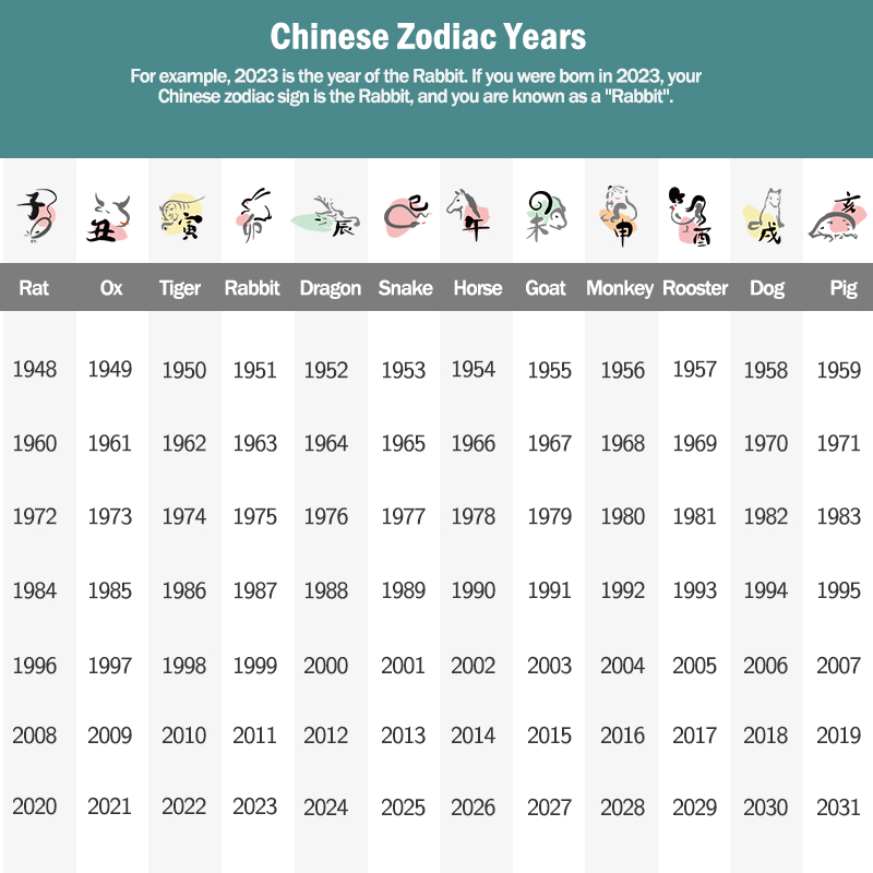 Chinese Zodiac 108 Beads Black Obsidian Tiger Eye Fortune Mala Bracelet Mala Bracelet BS 2